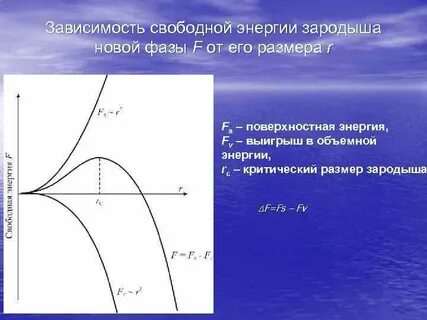 Свободная фаза