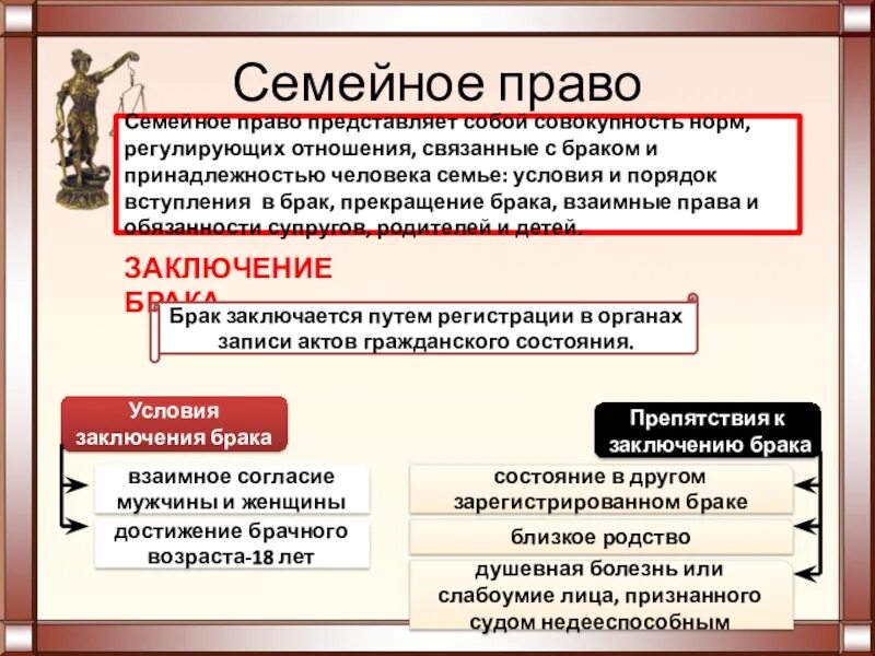 Какие отношения регулируются браком. Семейное законодательство условия и порядок вступления в брак. Отношения которые регулирует семейное право.