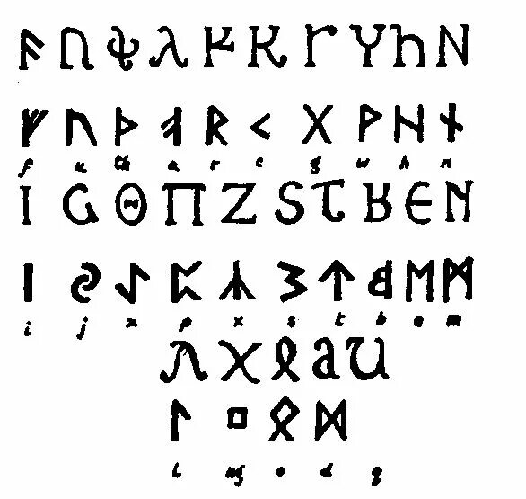 Азбука готов 4. Готский алфавит Вульфилы. Письменность древних германцев рунический алфавит. Готский алфавит и готские руны. Гаргарская письменность.