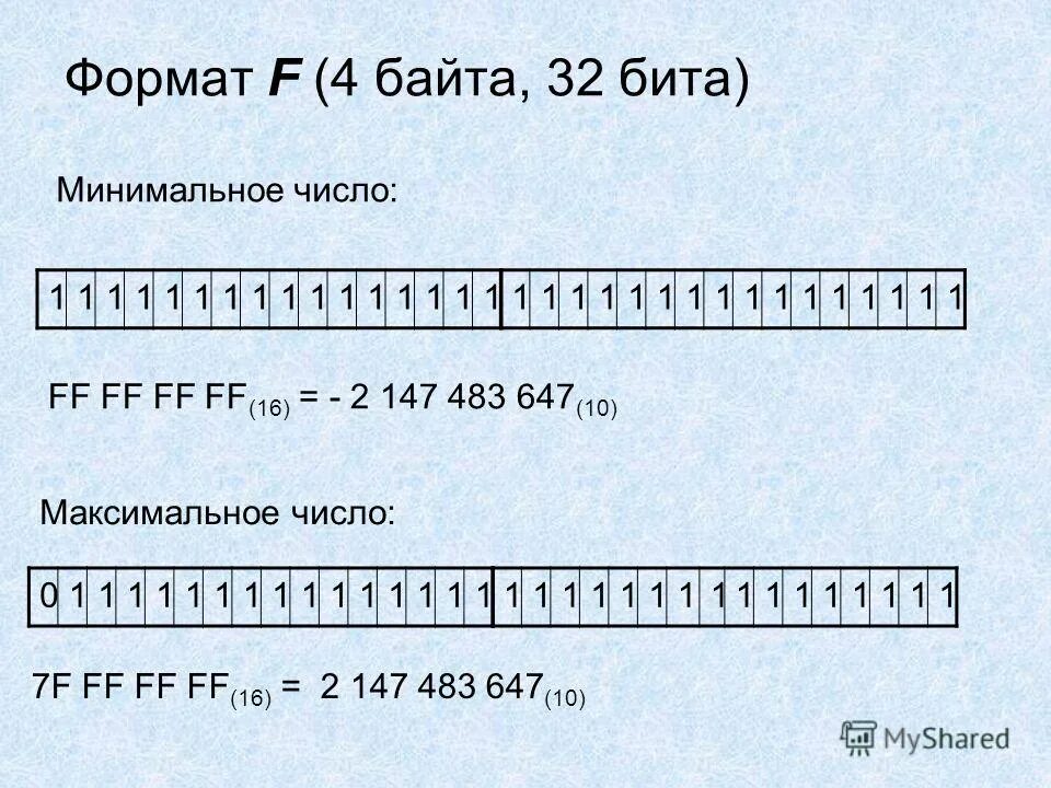 32 байта в биты. 32 гб в байтах. количество байт в 32 битах. 512 битов это. самое маленькое измерение информации.