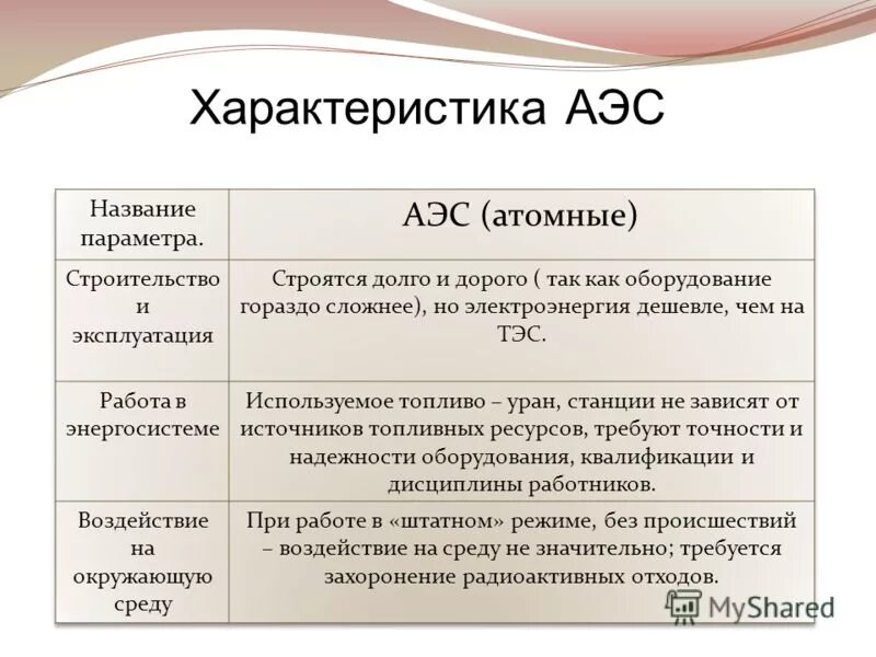 характеристика электростанции. характеристика электростанции. преимущества и недостатки каждого вида электростанций. характеристики электрических станций. сравнительная характеристика различных типов электростанций.