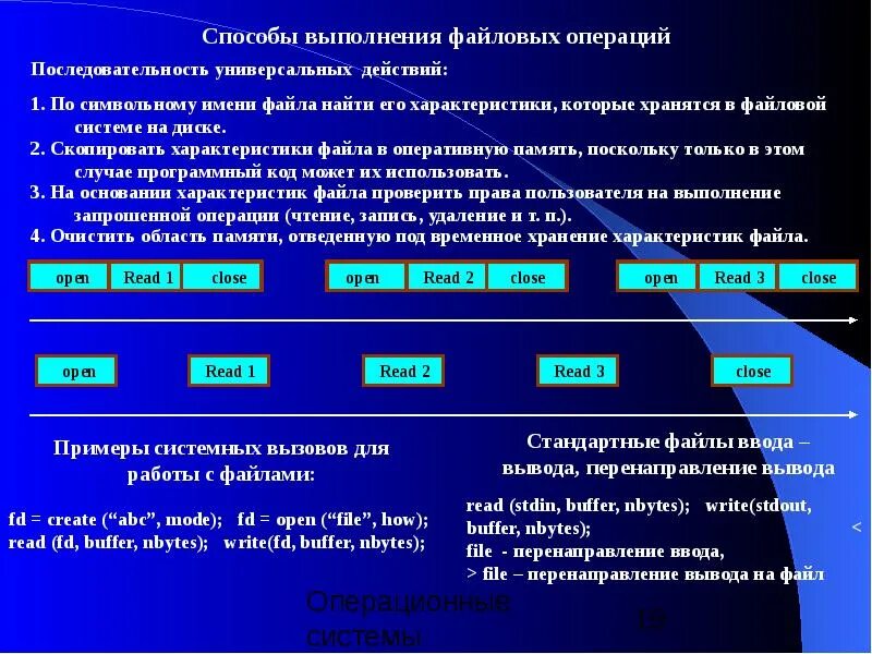 Ввод операций документами. Способы выполнения операций. Файловые операции. Операции файловой системы. Выполнение операции ввода-вывода..