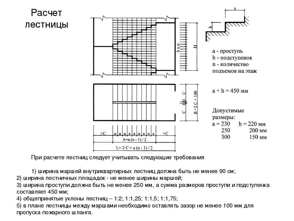 Правила лестничной площадки