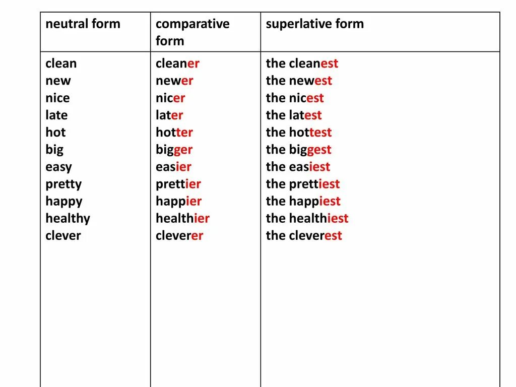 Easy Superlative form. Что такое степени сравнения прилагательных (Comparatives, Superlatives);. Big Comparative and Superlative. Easy Comparative and Superlative. Comparative adjective easy