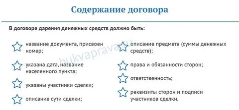 Дарение содержание
