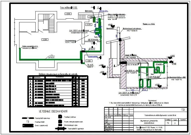 Схема подключение частных домов к газопроводу. Проекты проведения газа. Схема подключения магистрального газа к частному дому. Схема подключения магистрального газа к частному дому. Газоснабжение частного дома чертежи.