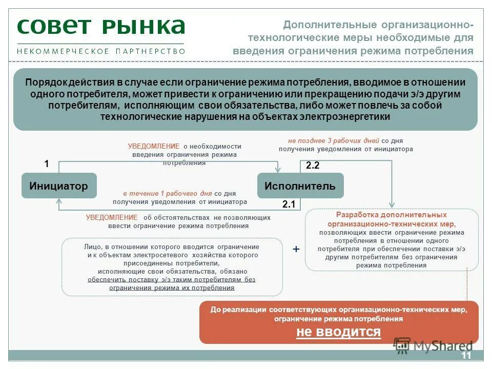 Правила ограничения частичное или полное. Порядок введения ограничения электроэнергии. Ограничение режима потребления электрической энергии. Введение ограничения режима потребления. Введение режима ограничения потребления электроэнергии.