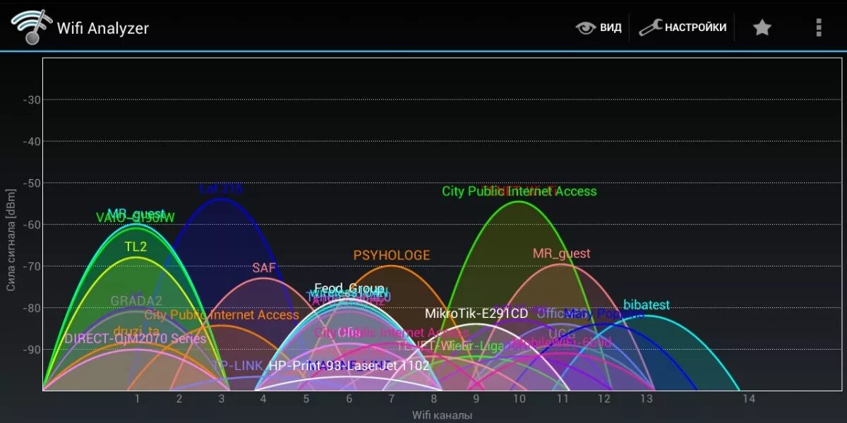 Wi-Fi анализатор. Вифи анализер. Вай фай анализатор каналы. Программы беспроводных сетей. Канал сети программа