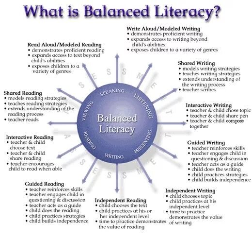 Teaching process is. Reading as an interactive process. topic уровни. teaching strategies. teaching process.