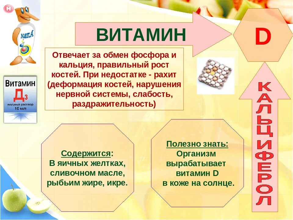 Д3 польза