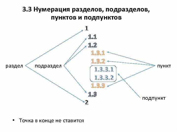 Где пункт в статье. Пункт подпункт. Раздел подраздел пункт подпункт. Разделение на пункты и подпункты. Пункт подпункт а дальше в договоре.