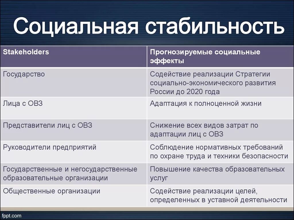 Соц стабильность. Социальный способ устойчивости. Социальная устойчивость. Соц стабильность. Социальная устойчивость.