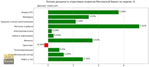 Биржа эмитентов