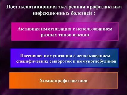 Сп профилактика инфекционных заболеваний 2021