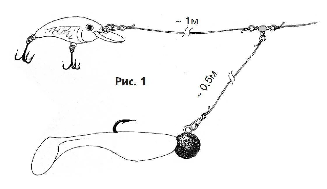 Поводок для спиннинга на щуку. Схема оснастки спиннинга воблером. Оснастка спиннинга для ловли щуки. Оснастка воблера для троллинга. Снасть на джиг схема.
