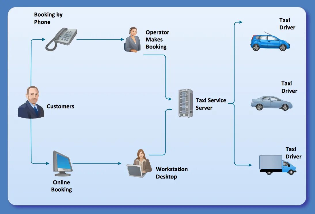 Diagrams service