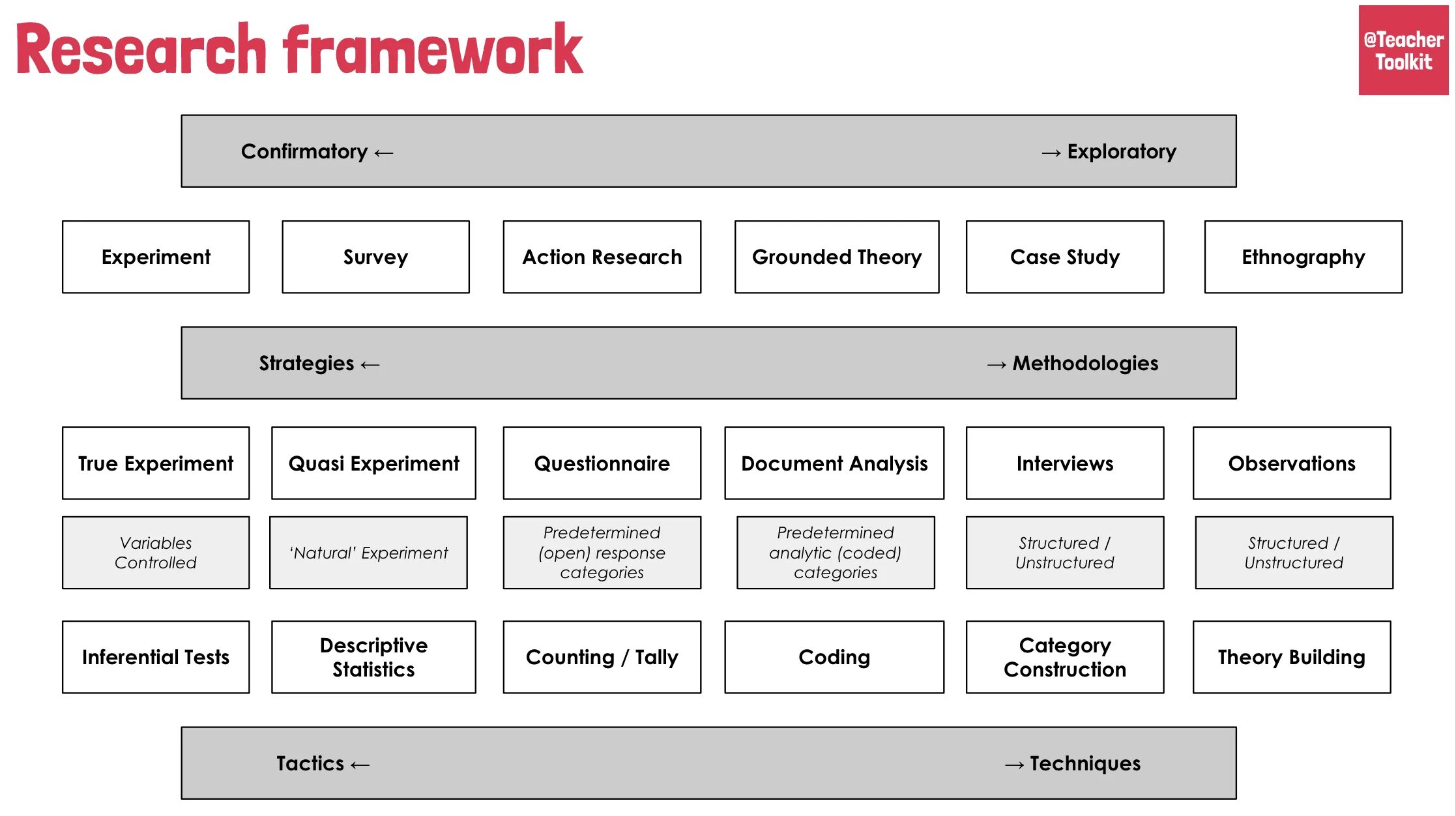 Research Framework. Фреймворки примеры. Фреймворк это простыми словами. Фреймворки виды. User framework