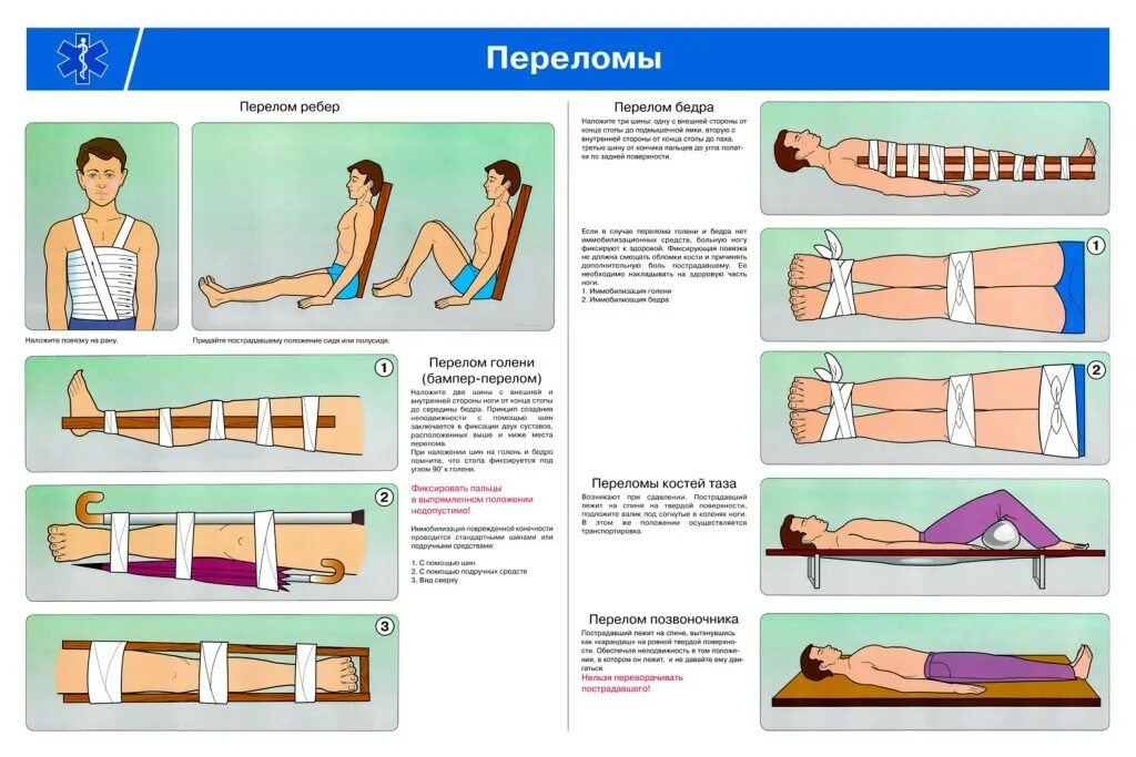 Оказание первой помощи безопасное колесо. Первая помощь при ДТП. Оказание первой медицинской помощи безопасное колесо. Картинка первая помощь медицинская при ДТП для детей. Оказание первой помощи при ДТП ЮИД.