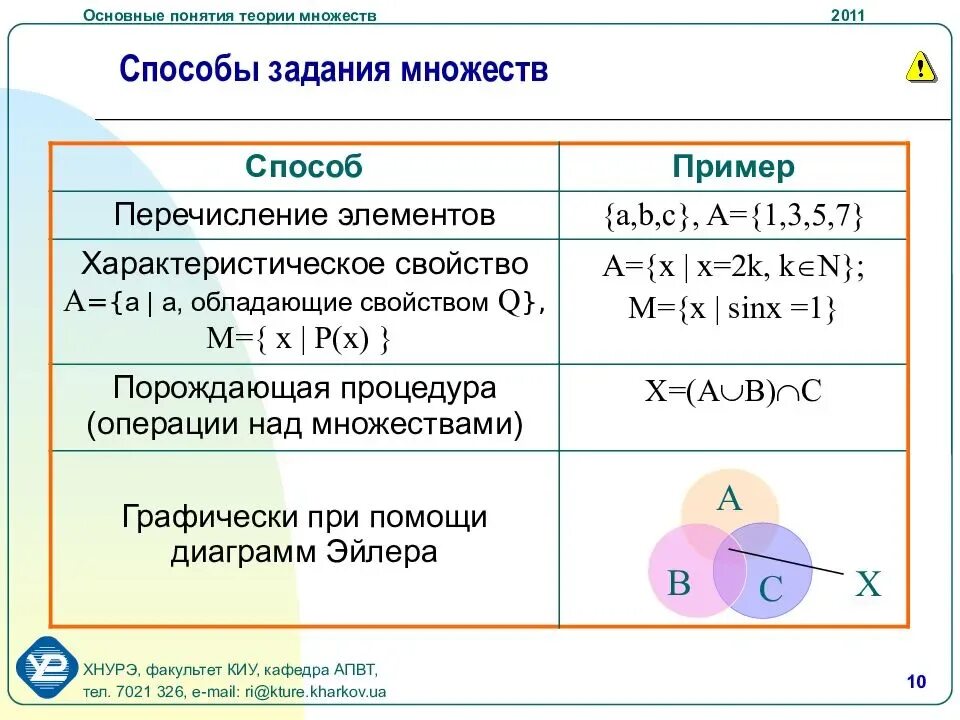 Способы решения множеств