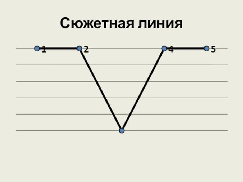 Как определить сюжетную линию