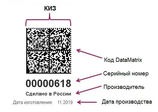 Дата код что это. Контрольный идентификационный знак. Киз маркировка. Контрольный идентификационный знак для лекарственных средств. Киз штрих код.