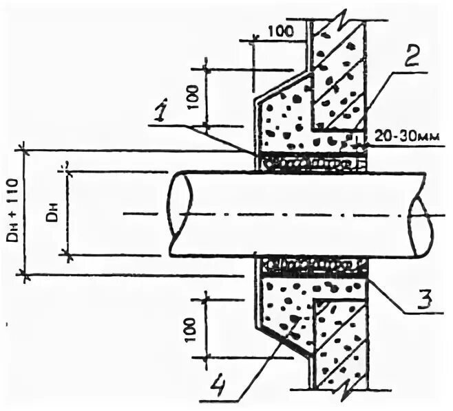 Проход через стенку ж б колодца. Зачеканка гильз трубопроводов схема. Узел входа трубы в колодец. Узел герметизации труб колодцев. Узел заделки футляра трубопровода.