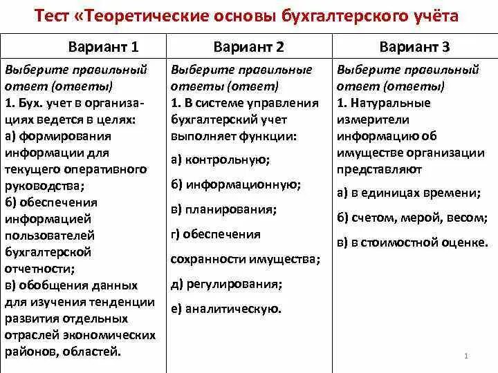 Проводки бухгалтерские соглашение о зачете. Зачет задолженности проводки. Проводки при взаимозачете между организациями. Зачет в бухгалтерии. 3.