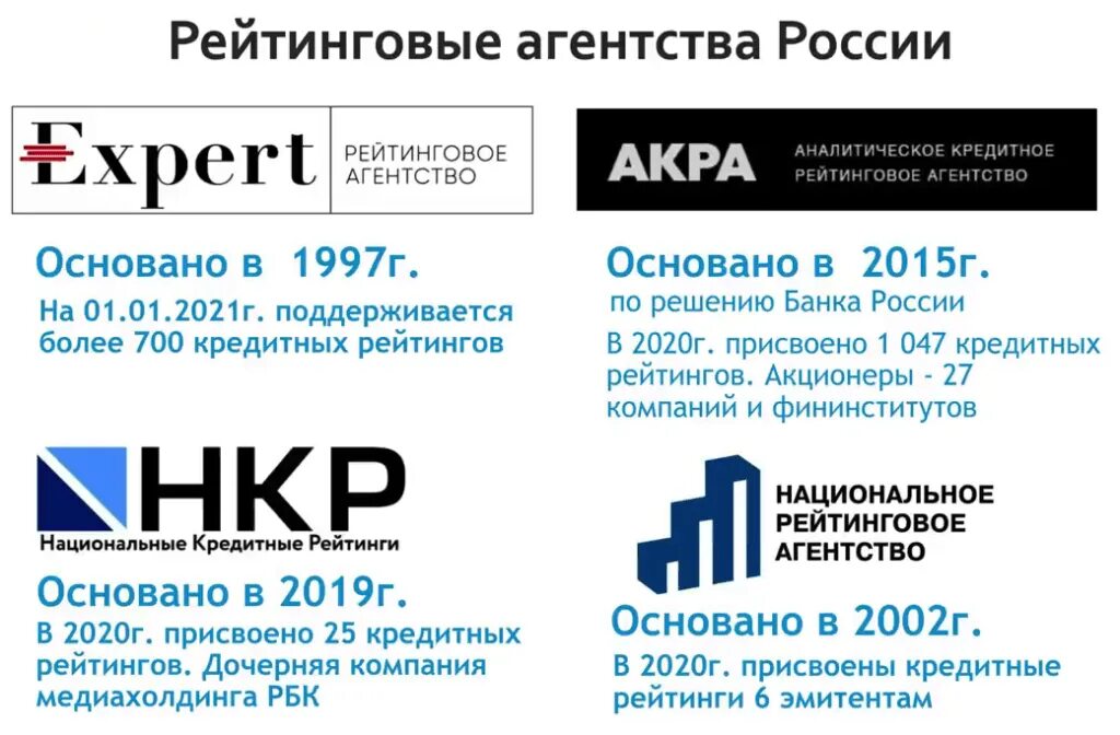 Российские рейтинговые агентства. Международные рейтинговые агентства. Международные рейтинговые агентства в России. Рейтинги кредитных агентств. Российское агентство рф