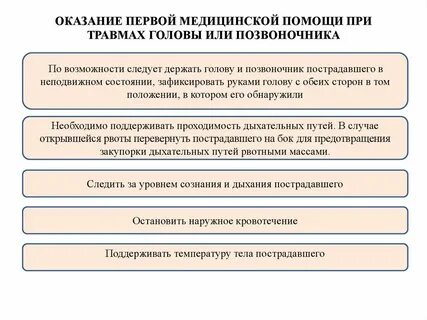Какова цель оказания первой