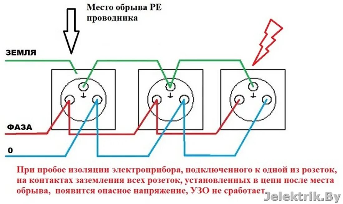 Показать как можно подключить. Схема подключения розетки 220 с заземлением. Схема подключения розетки шлейфом схема. Схема подключения розетки два провода. Как подключить двойную розетку с заземлением к трем проводам схема.