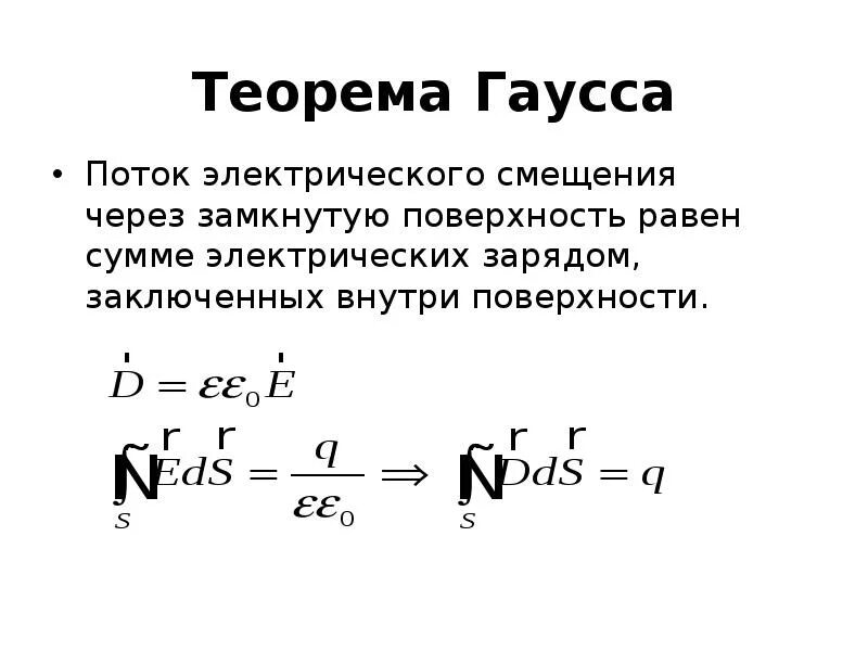 Теория гаусса