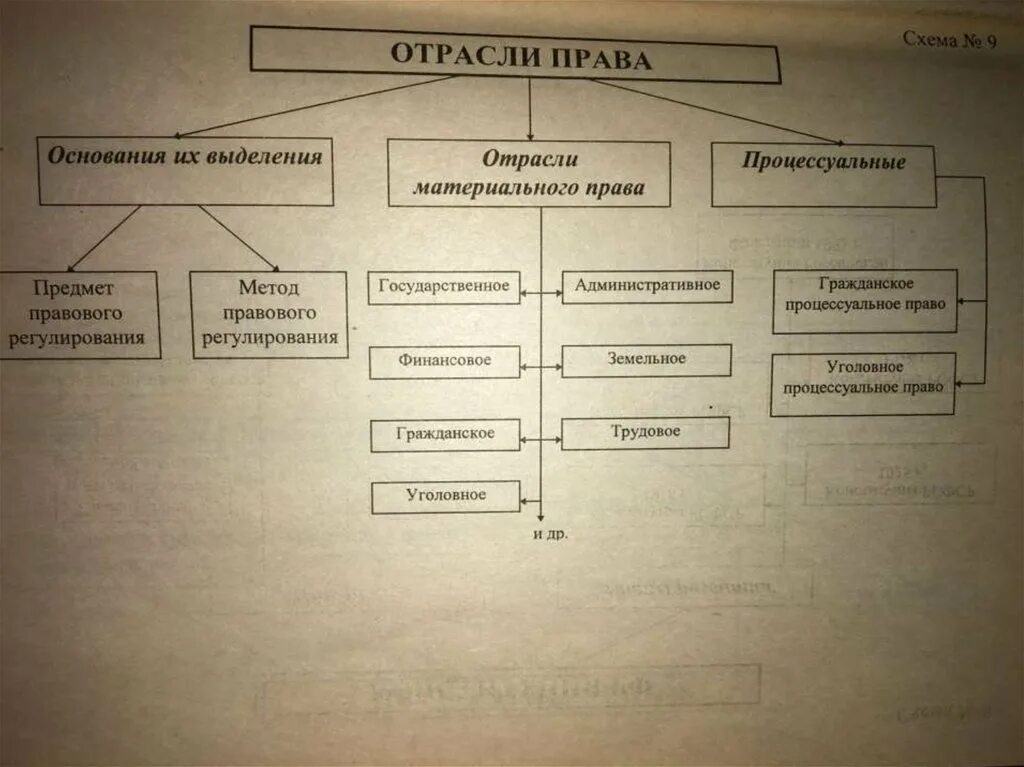 составит таблицу " Права и обязанности граждан"плиииииз 7 класс - Знания.site