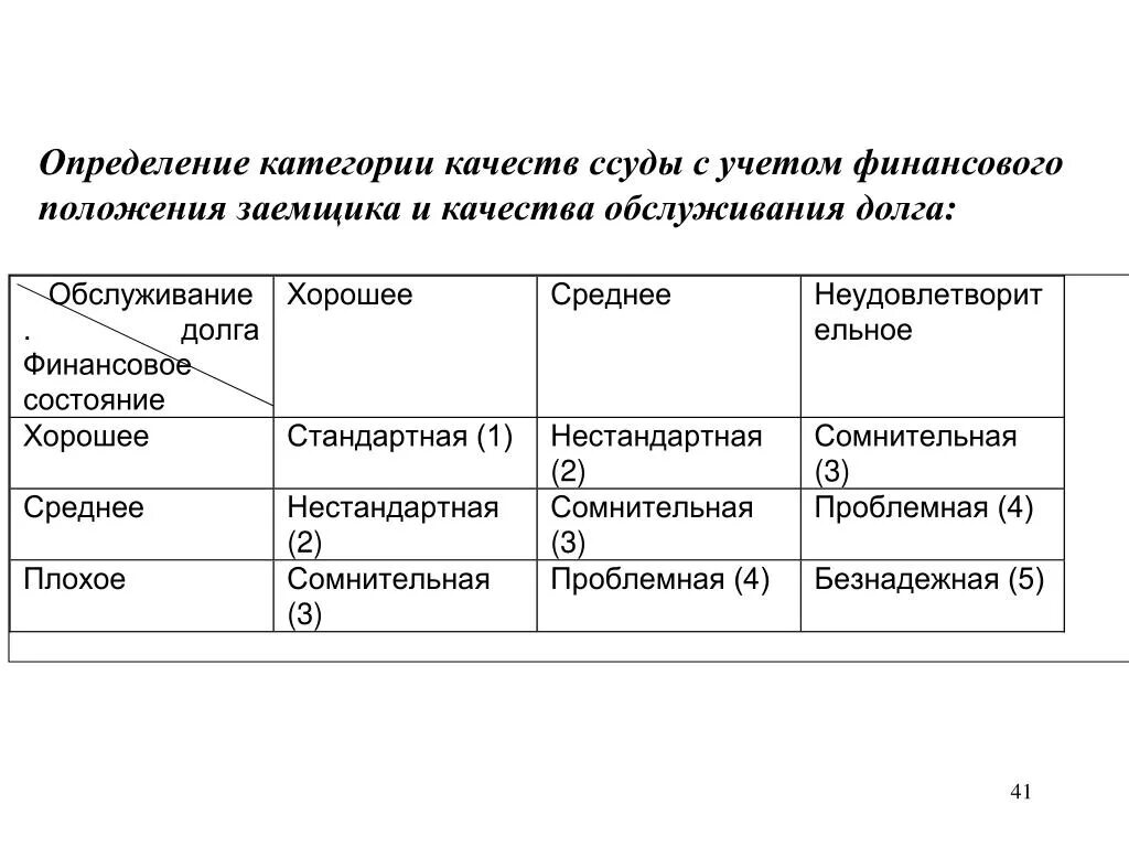 Категории качества ссуд. Категория качества ссуды таблица. Определение категории качества ссуды. Определение категории качества ссуды с учетом финансового. Категория качества 5