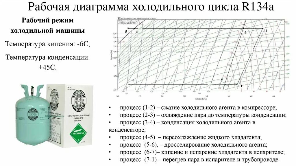 Хладагент работа. График хладагента r134a. Диаграмма хладагента r134f. Фреон r134a диаграмма. Давления конденсации хладагента r134a.