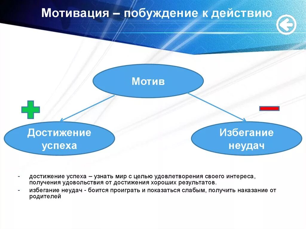 Мотивация достижения успеха и избегания неудач. Мотив достижения успеха и мотив избегания неудач. Мотивация достижения и мотивация избегания. Мотивация достижения успехов и избегания неудач психология. Пробуждение к действию