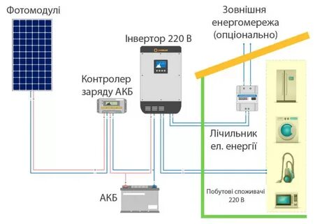Подключить электропитание