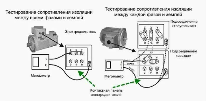 Сопротивление изоляции фаз. Схема замер сопротивления изоляции кабеля. Схема измерения сопротивления изоляции 220в. Проверка сопротивления изоляции обмоток электродвигателей. Испытания сопротивления изоляции электродвигателя.