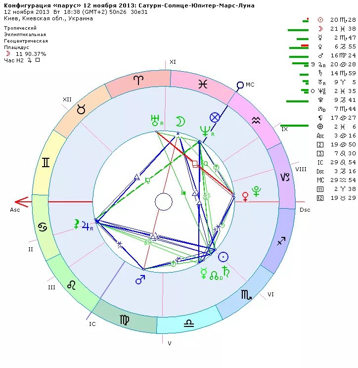 Обозначение Венеры в натальной карте. Марс в натальной карте. Знак Венеры в натальной карте. За что отвечает луна в натальной