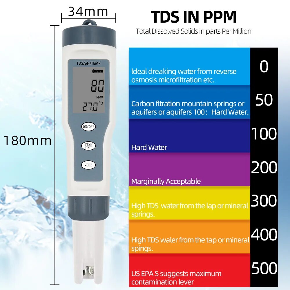 Что такое ppm воды. Тестер жесткости воды TDS EC. TDS метр для воды таблица 3 ТДС солемер. TDS 3 ТДС метр солемер анализатор качества питьевой воды. Таблица качества воды TDS тестер TDS-3.