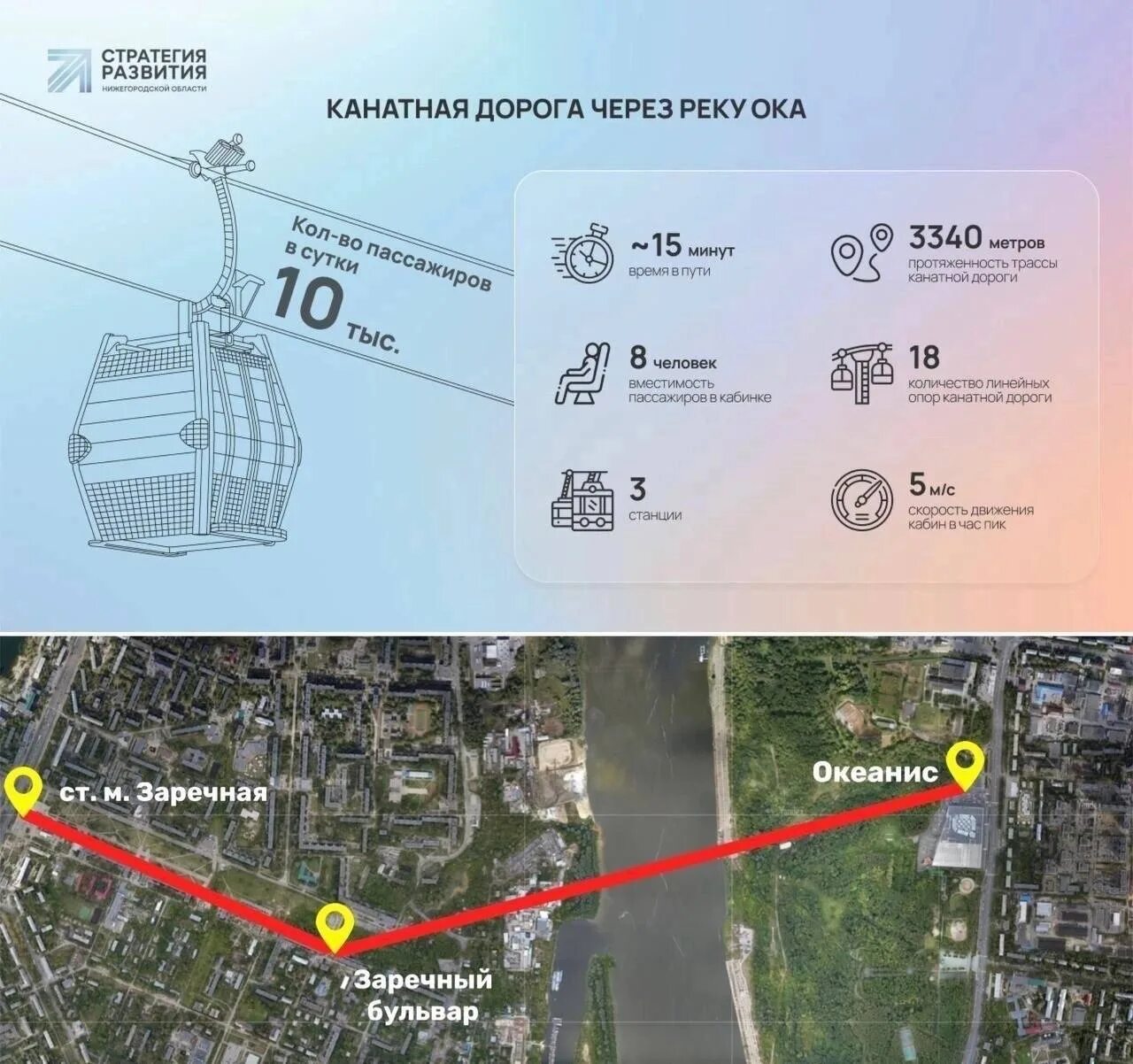 Закрытие дорог в нижегородской области 2024 году. Проект канатной дороги в Нижнем Новгороде Заречная Гагарина. Нижегородская канатная дорога схема. Канатная дорога через оку в Нижнем. Канатная дорога план.