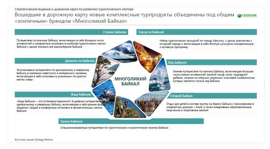 Байкал вакансии с проживанием. Развитие туризма на байкале. проект развитие туризма на байкале. перспективы развития туризма на байкале. байкальск проект развития.