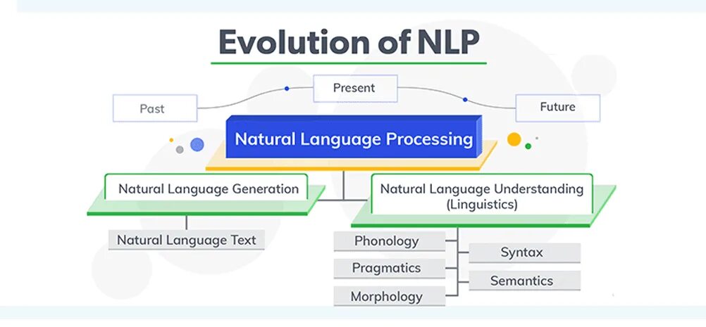 Язык processing. Обработка естественного языка NLP. NLP natural language processing. Задачи NLP. Векторизация NLP.