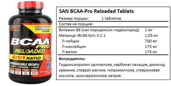 Как употреблять bcaa. Всаа аминокислоты состав. всаа аминокислоты для мужчин. bcaa состав. состав бцаа.