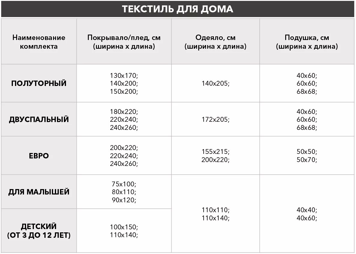 Как понять какая я в постели