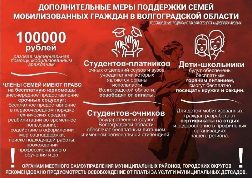 Помогаем семьям мобилизованных. Поддержка семей мобилизованных. Куда обращаться семьям мобилизованных. Меры поддержки семьям мобилизованных граждан. Меры социальной поддержки семьям мобилизованных.