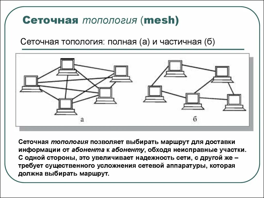Топология сети каждый с каждым. Полносвязная топология локальной сети. Полносвязная топология схема. Ячеистая топология сети. Сетевая топология Mesh.