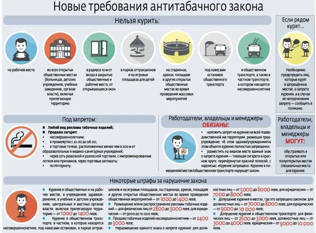 Регулирование табачной продукции