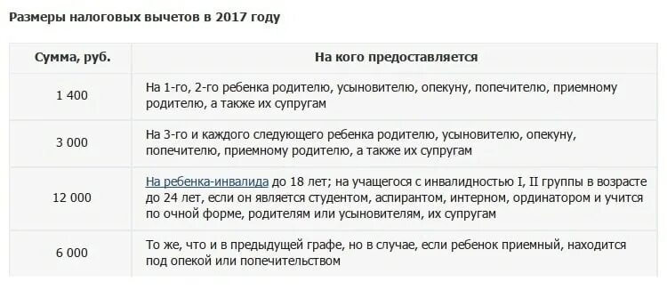 Сумма вычета на троих детей