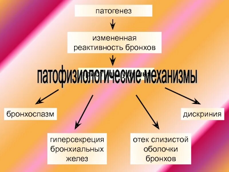 Дискриния это
