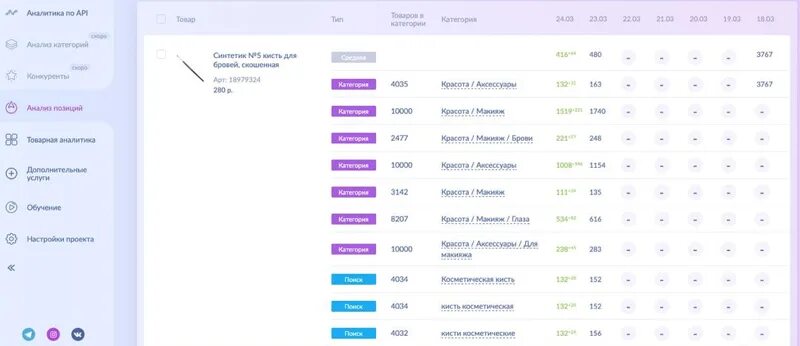 Приложение для аналитики вайлдберриз. Сервис аналитики Вайлдберриес. Сервисы аналитики вайлдберриз список. Таблица сравнение сервисов аналитики Wildberries. 10 Лучших сервисов аналитики для маркетплейсов.